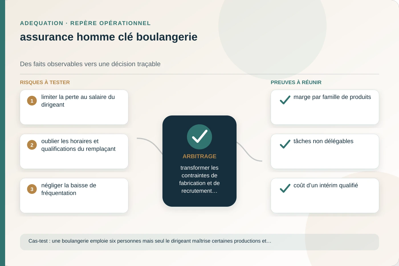 Analyse structurée de assurance homme clé boulangerie