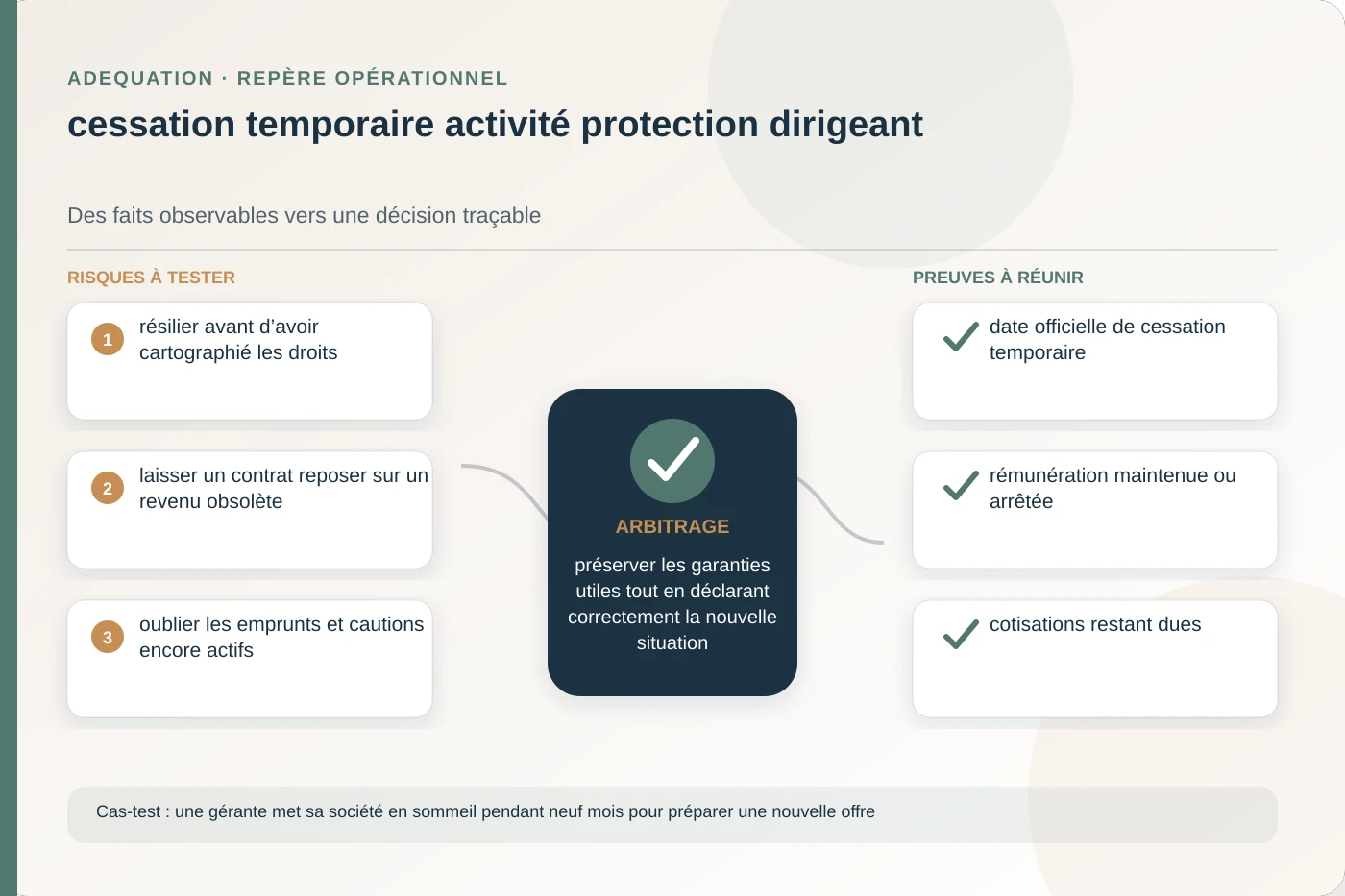 Analyse structurée de cessation temporaire activité protection dirigeant
