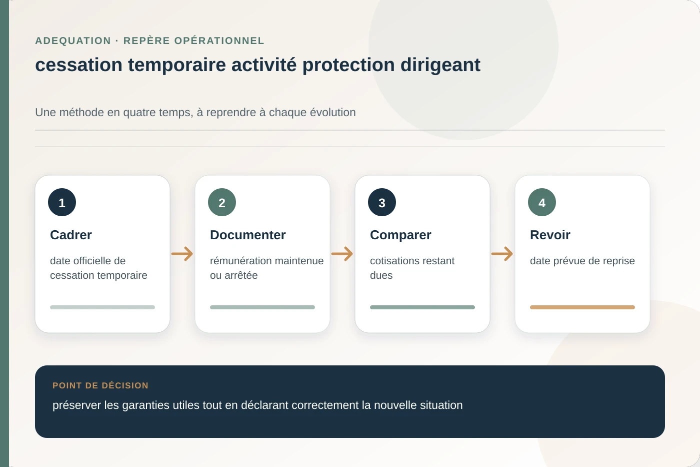 Arbitrage documenté pour cessation temporaire activité protection dirigeant