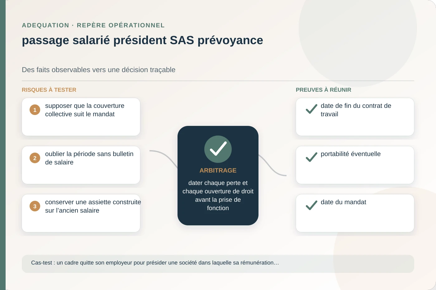 Analyse structurée de passage salarié président SAS prévoyance