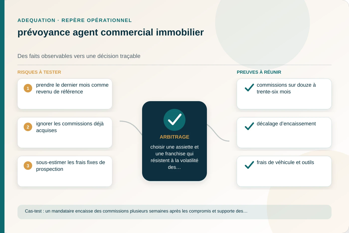 Analyse structurée de prévoyance agent commercial immobilier